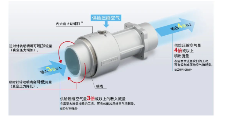 image.png 日本SMC接头KQG2H06-01S 大量现货